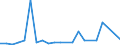 CN 28273990 /Exports /Unit = Prices (Euro/ton) /Partner: Poland /Reporter: European Union /28273990:Chlorides (Excl. Ammonium, Calcium, Magnesium, Aluminium, Iron, Cobalt, Nickel, Zinc, tin and Barium Chloride)