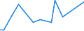 CN 28273990 /Exports /Unit = Prices (Euro/ton) /Partner: Peru /Reporter: European Union /28273990:Chlorides (Excl. Ammonium, Calcium, Magnesium, Aluminium, Iron, Cobalt, Nickel, Zinc, tin and Barium Chloride)