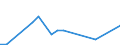 CN 28273990 /Exports /Unit = Prices (Euro/ton) /Partner: Iran /Reporter: European Union /28273990:Chlorides (Excl. Ammonium, Calcium, Magnesium, Aluminium, Iron, Cobalt, Nickel, Zinc, tin and Barium Chloride)