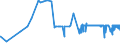 CN 28274100 /Exports /Unit = Prices (Euro/ton) /Partner: Denmark /Reporter: Eur27_2020 /28274100:Chloride Oxides and Chloride Hydroxides of Copper