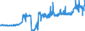 CN 28274100 /Exports /Unit = Prices (Euro/ton) /Partner: Spain /Reporter: Eur27_2020 /28274100:Chloride Oxides and Chloride Hydroxides of Copper