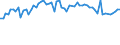 CN 28274100 /Exports /Unit = Prices (Euro/ton) /Partner: United Kingdom(Excluding Northern Ireland) /Reporter: Eur27_2020 /28274100:Chloride Oxides and Chloride Hydroxides of Copper