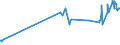 CN 28274100 /Exports /Unit = Prices (Euro/ton) /Partner: Lithuania /Reporter: Eur27_2020 /28274100:Chloride Oxides and Chloride Hydroxides of Copper