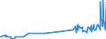CN 28274100 /Exports /Unit = Prices (Euro/ton) /Partner: Slovenia /Reporter: Eur27_2020 /28274100:Chloride Oxides and Chloride Hydroxides of Copper