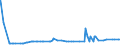 CN 28274100 /Exports /Unit = Prices (Euro/ton) /Partner: Israel /Reporter: Eur27_2020 /28274100:Chloride Oxides and Chloride Hydroxides of Copper