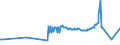 CN 28274910 /Exports /Unit = Prices (Euro/ton) /Partner: United Kingdom /Reporter: Eur27_2020 /28274910:Chloride Oxides and Chloride Hydroxides of Lead