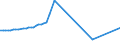 CN 28274910 /Exports /Unit = Prices (Euro/ton) /Partner: United Kingdom(Excluding Northern Ireland) /Reporter: Eur27_2020 /28274910:Chloride Oxides and Chloride Hydroxides of Lead