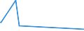 CN 28274910 /Exports /Unit = Prices (Euro/ton) /Partner: Greenland /Reporter: Eur27_2020 /28274910:Chloride Oxides and Chloride Hydroxides of Lead