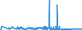 CN 28274990 /Exports /Unit = Prices (Euro/ton) /Partner: Serbia /Reporter: Eur27_2020 /28274990:Chloride Oxides and Chloride Hydroxides (Excl. Copper, Lead and Mercury)