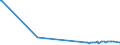 CN 28274990 /Exports /Unit = Prices (Euro/ton) /Partner: Cape Verde /Reporter: European Union /28274990:Chloride Oxides and Chloride Hydroxides (Excl. Copper, Lead and Mercury)