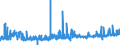 CN 28275900 /Exports /Unit = Prices (Euro/ton) /Partner: France /Reporter: Eur27_2020 /28275900:Bromides and Bromide Oxides (Excl. of Sodium, Potassium and Mercury)