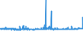 CN 28275900 /Exports /Unit = Prices (Euro/ton) /Partner: Netherlands /Reporter: Eur27_2020 /28275900:Bromides and Bromide Oxides (Excl. of Sodium, Potassium and Mercury)