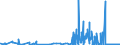 CN 28275900 /Exports /Unit = Prices (Euro/ton) /Partner: Ireland /Reporter: Eur27_2020 /28275900:Bromides and Bromide Oxides (Excl. of Sodium, Potassium and Mercury)