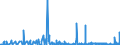 CN 28275900 /Exports /Unit = Prices (Euro/ton) /Partner: Denmark /Reporter: Eur27_2020 /28275900:Bromides and Bromide Oxides (Excl. of Sodium, Potassium and Mercury)