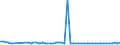 CN 28275900 /Exports /Unit = Prices (Euro/ton) /Partner: United Kingdom(Northern Ireland) /Reporter: Eur27_2020 /28275900:Bromides and Bromide Oxides (Excl. of Sodium, Potassium and Mercury)