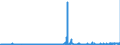 CN 28275900 /Exports /Unit = Prices (Euro/ton) /Partner: Belgium /Reporter: Eur27_2020 /28275900:Bromides and Bromide Oxides (Excl. of Sodium, Potassium and Mercury)