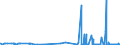 CN 28275900 /Exports /Unit = Prices (Euro/ton) /Partner: Luxembourg /Reporter: Eur27_2020 /28275900:Bromides and Bromide Oxides (Excl. of Sodium, Potassium and Mercury)