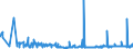 CN 28275900 /Exports /Unit = Prices (Euro/ton) /Partner: Hungary /Reporter: Eur27_2020 /28275900:Bromides and Bromide Oxides (Excl. of Sodium, Potassium and Mercury)