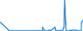 CN 28275900 /Exports /Unit = Prices (Euro/ton) /Partner: Tunisia /Reporter: Eur27_2020 /28275900:Bromides and Bromide Oxides (Excl. of Sodium, Potassium and Mercury)
