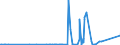 CN 28275900 /Exports /Unit = Prices (Euro/ton) /Partner: Egypt /Reporter: Eur27_2020 /28275900:Bromides and Bromide Oxides (Excl. of Sodium, Potassium and Mercury)
