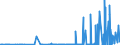 CN 28275900 /Exports /Unit = Prices (Euro/ton) /Partner: South Africa /Reporter: Eur27_2020 /28275900:Bromides and Bromide Oxides (Excl. of Sodium, Potassium and Mercury)