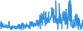 CN 28276000 /Exports /Unit = Prices (Euro/ton) /Partner: France /Reporter: Eur27_2020 /28276000:Iodides and Iodide Oxides (Excl. Inorganic or Organic Compounds of Mercury)