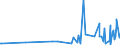 CN 28276000 /Exports /Unit = Prices (Euro/ton) /Partner: Azerbaijan /Reporter: Eur27_2020 /28276000:Iodides and Iodide Oxides (Excl. Inorganic or Organic Compounds of Mercury)
