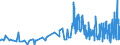 CN 28276000 /Exports /Unit = Prices (Euro/ton) /Partner: Bosnia-herz. /Reporter: Eur27_2020 /28276000:Iodides and Iodide Oxides (Excl. Inorganic or Organic Compounds of Mercury)