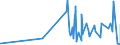 CN 28276000 /Exports /Unit = Prices (Euro/ton) /Partner: Cameroon /Reporter: Eur27_2020 /28276000:Iodides and Iodide Oxides (Excl. Inorganic or Organic Compounds of Mercury)