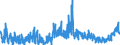 KN 2827 /Exporte /Einheit = Preise (Euro/Tonne) /Partnerland: Portugal /Meldeland: Eur27_2020 /2827:Chloride, Chloridoxide und Chloridhydroxide; Bromide und Bromidoxide; Iodide und Iodidoxide