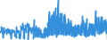 KN 2827 /Exporte /Einheit = Preise (Euro/Tonne) /Partnerland: Spanien /Meldeland: Eur27_2020 /2827:Chloride, Chloridoxide und Chloridhydroxide; Bromide und Bromidoxide; Iodide und Iodidoxide