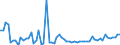 KN 2827 /Exporte /Einheit = Preise (Euro/Tonne) /Partnerland: Ver.koenigreich(Nordirland) /Meldeland: Eur27_2020 /2827:Chloride, Chloridoxide und Chloridhydroxide; Bromide und Bromidoxide; Iodide und Iodidoxide
