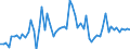 KN 2827 /Exporte /Einheit = Preise (Euro/Tonne) /Partnerland: Ver.koenigreich(Ohne Nordirland) /Meldeland: Eur27_2020 /2827:Chloride, Chloridoxide und Chloridhydroxide; Bromide und Bromidoxide; Iodide und Iodidoxide