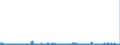 KN 2827 /Exporte /Einheit = Preise (Euro/Tonne) /Partnerland: Luxemburg /Meldeland: Eur27_2020 /2827:Chloride, Chloridoxide und Chloridhydroxide; Bromide und Bromidoxide; Iodide und Iodidoxide