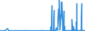 KN 2827 /Exporte /Einheit = Preise (Euro/Tonne) /Partnerland: Liechtenstein /Meldeland: Eur27_2020 /2827:Chloride, Chloridoxide und Chloridhydroxide; Bromide und Bromidoxide; Iodide und Iodidoxide