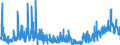 KN 2827 /Exporte /Einheit = Preise (Euro/Tonne) /Partnerland: Oesterreich /Meldeland: Eur27_2020 /2827:Chloride, Chloridoxide und Chloridhydroxide; Bromide und Bromidoxide; Iodide und Iodidoxide