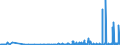 KN 2827 /Exporte /Einheit = Preise (Euro/Tonne) /Partnerland: Andorra /Meldeland: Eur27_2020 /2827:Chloride, Chloridoxide und Chloridhydroxide; Bromide und Bromidoxide; Iodide und Iodidoxide