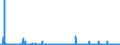 KN 2827 /Exporte /Einheit = Preise (Euro/Tonne) /Partnerland: Gibraltar /Meldeland: Eur27_2020 /2827:Chloride, Chloridoxide und Chloridhydroxide; Bromide und Bromidoxide; Iodide und Iodidoxide