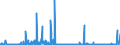 KN 2827 /Exporte /Einheit = Preise (Euro/Tonne) /Partnerland: Malta /Meldeland: Eur27_2020 /2827:Chloride, Chloridoxide und Chloridhydroxide; Bromide und Bromidoxide; Iodide und Iodidoxide