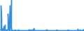 KN 2827 /Exporte /Einheit = Preise (Euro/Tonne) /Partnerland: Estland /Meldeland: Eur27_2020 /2827:Chloride, Chloridoxide und Chloridhydroxide; Bromide und Bromidoxide; Iodide und Iodidoxide