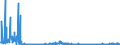KN 2827 /Exporte /Einheit = Preise (Euro/Tonne) /Partnerland: Litauen /Meldeland: Eur27_2020 /2827:Chloride, Chloridoxide und Chloridhydroxide; Bromide und Bromidoxide; Iodide und Iodidoxide