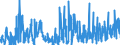 KN 2827 /Exporte /Einheit = Preise (Euro/Tonne) /Partnerland: Ungarn /Meldeland: Eur27_2020 /2827:Chloride, Chloridoxide und Chloridhydroxide; Bromide und Bromidoxide; Iodide und Iodidoxide