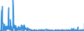 KN 2827 /Exporte /Einheit = Preise (Euro/Tonne) /Partnerland: Rumaenien /Meldeland: Eur27_2020 /2827:Chloride, Chloridoxide und Chloridhydroxide; Bromide und Bromidoxide; Iodide und Iodidoxide