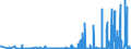 KN 2827 /Exporte /Einheit = Preise (Euro/Tonne) /Partnerland: Georgien /Meldeland: Eur27_2020 /2827:Chloride, Chloridoxide und Chloridhydroxide; Bromide und Bromidoxide; Iodide und Iodidoxide