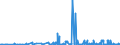 KN 2827 /Exporte /Einheit = Preise (Euro/Tonne) /Partnerland: Usbekistan /Meldeland: Eur27_2020 /2827:Chloride, Chloridoxide und Chloridhydroxide; Bromide und Bromidoxide; Iodide und Iodidoxide