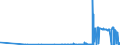 KN 2827 /Exporte /Einheit = Preise (Euro/Tonne) /Partnerland: Kirgistan /Meldeland: Eur27_2020 /2827:Chloride, Chloridoxide und Chloridhydroxide; Bromide und Bromidoxide; Iodide und Iodidoxide