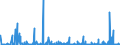 KN 2827 /Exporte /Einheit = Preise (Euro/Tonne) /Partnerland: Ehem.jug.rep.mazed /Meldeland: Eur27_2020 /2827:Chloride, Chloridoxide und Chloridhydroxide; Bromide und Bromidoxide; Iodide und Iodidoxide