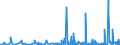 KN 2827 /Exporte /Einheit = Preise (Euro/Tonne) /Partnerland: Montenegro /Meldeland: Eur27_2020 /2827:Chloride, Chloridoxide und Chloridhydroxide; Bromide und Bromidoxide; Iodide und Iodidoxide
