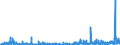 KN 2827 /Exporte /Einheit = Preise (Euro/Tonne) /Partnerland: Algerien /Meldeland: Eur27_2020 /2827:Chloride, Chloridoxide und Chloridhydroxide; Bromide und Bromidoxide; Iodide und Iodidoxide