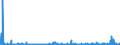 KN 2827 /Exporte /Einheit = Preise (Euro/Tonne) /Partnerland: Tunesien /Meldeland: Eur27_2020 /2827:Chloride, Chloridoxide und Chloridhydroxide; Bromide und Bromidoxide; Iodide und Iodidoxide